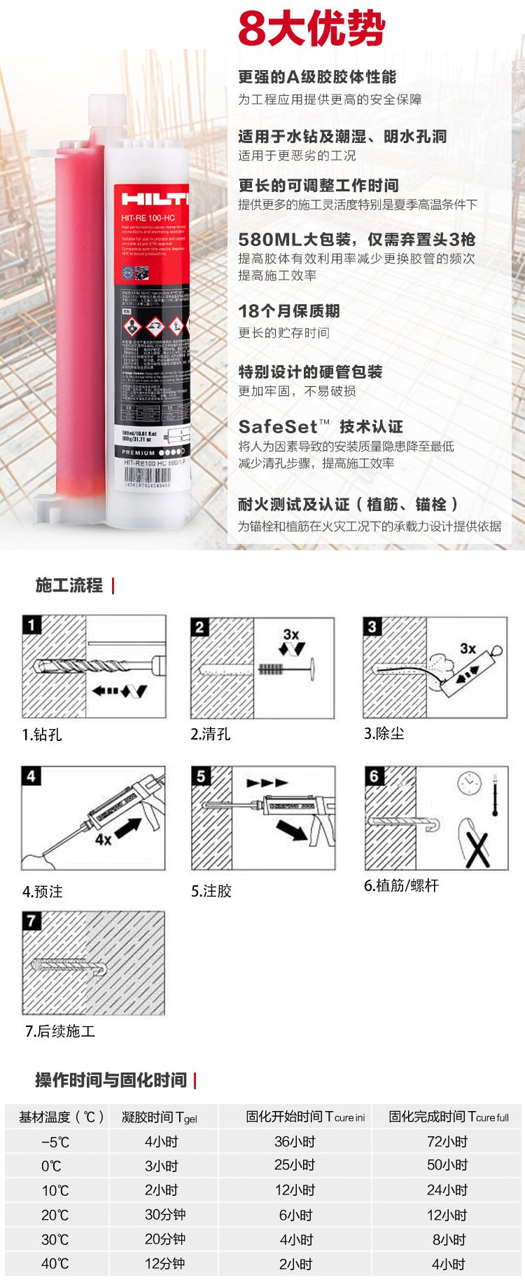 進(jìn)口喜利得植筋膠RE100 鋼筋錨固膠 工程混凝土鋼筋錨固劑注射式植筋膠水