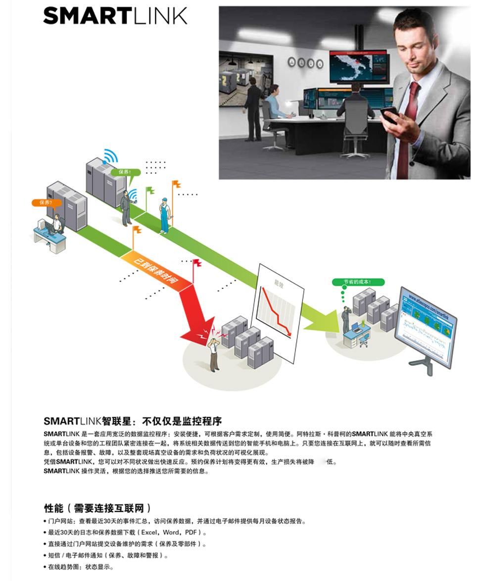 阿特拉斯GHS VSD+系列變頻螺桿真空機(jī)組