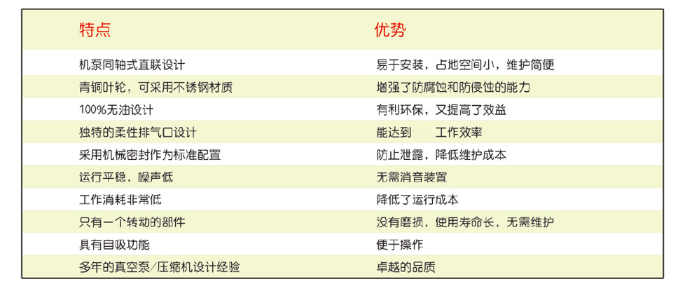 康斯頓品牌2BV5水環(huán)真空泵