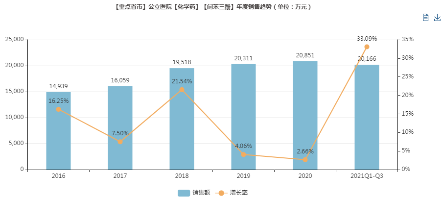 最新过评名单，4品种为前三家！