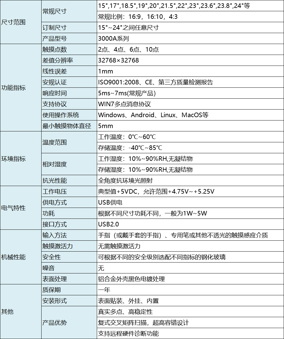 红外多点触摸屏