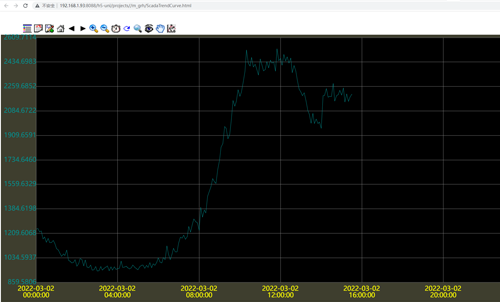 CS5204C WEB SCADA移植