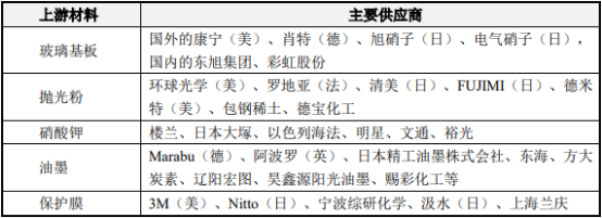 2022年玻璃防护屏行业市场产业结构分析预测及投资规模战略规划评估预测