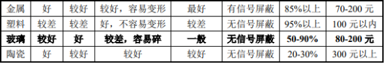2022年玻璃防护屏行业市场产业结构分析预测及投资规模战略规划评估预测