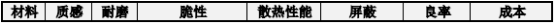 2022年玻璃防护屏行业市场产业结构分析预测及投资规模战略规划评估预测
