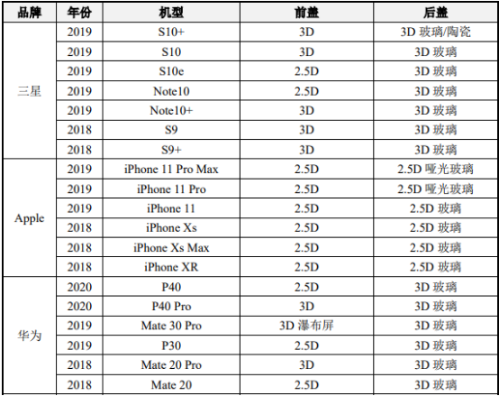 2022年玻璃防护屏行业市场产业结构分析预测及投资规模战略规划评估预测