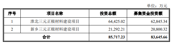 熱烈祝賀大象投顧客戶——小型動(dòng)力鋰電池領(lǐng)軍者“天力鋰能”成功過會(huì)！