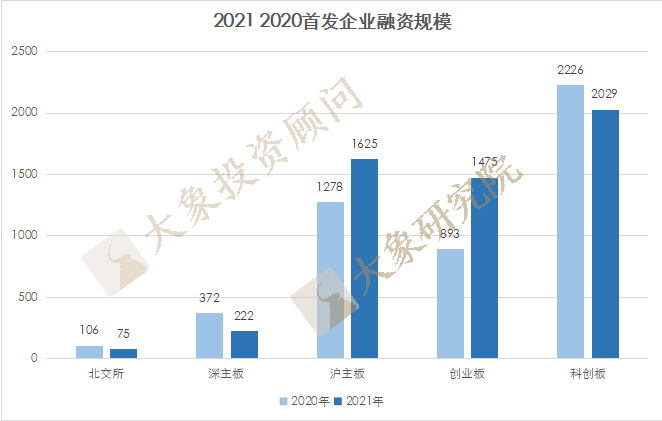 跑贏全球IPO、募資金額數(shù)量登頂、十年過(guò)會(huì)之最！A股市場(chǎng)還有什么新變化？