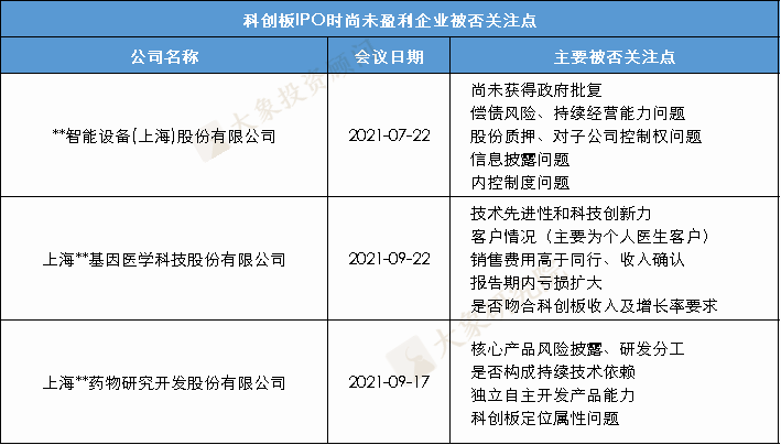 尚未盈利也能IPO？A股已有32家成功案例，三家券商保薦了近2/3