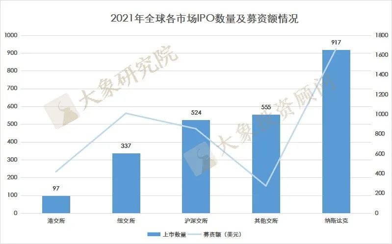 跑贏全球IPO、募資金額數(shù)量登頂、十年過(guò)會(huì)之最！A股市場(chǎng)還有什么新變化？