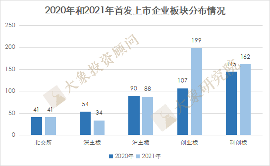 跑贏全球IPO、募資金額數(shù)量登頂、十年過(guò)會(huì)之最！A股市場(chǎng)還有什么新變化？