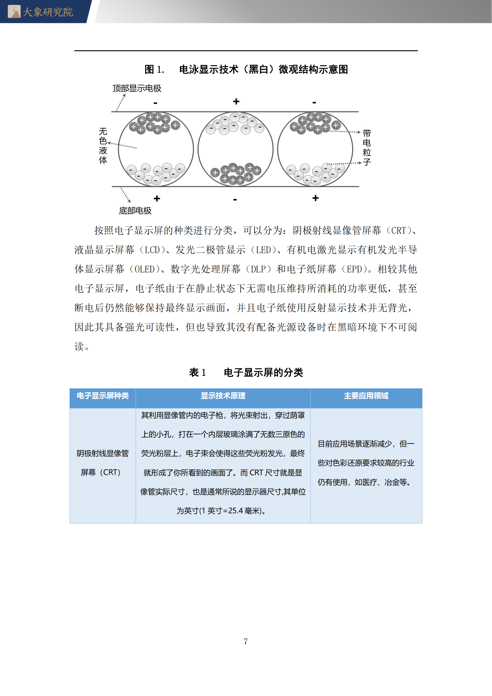 【大象研究院】2022年電子紙行業(yè)概覽