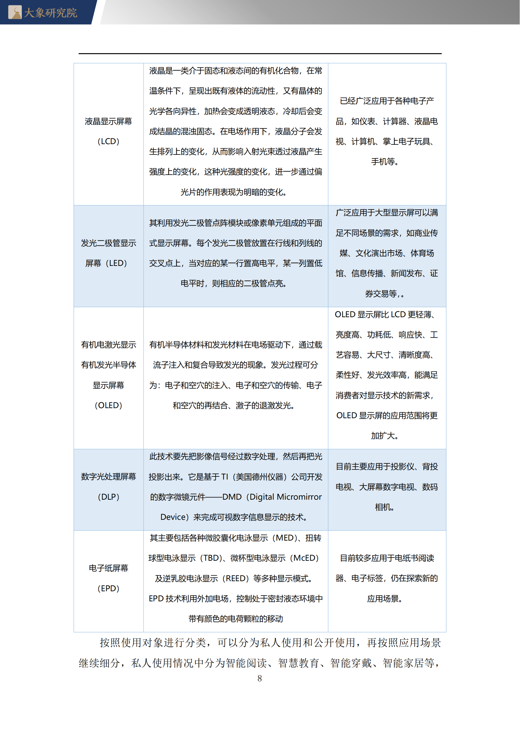 【大象研究院】2022年電子紙行業(yè)概覽