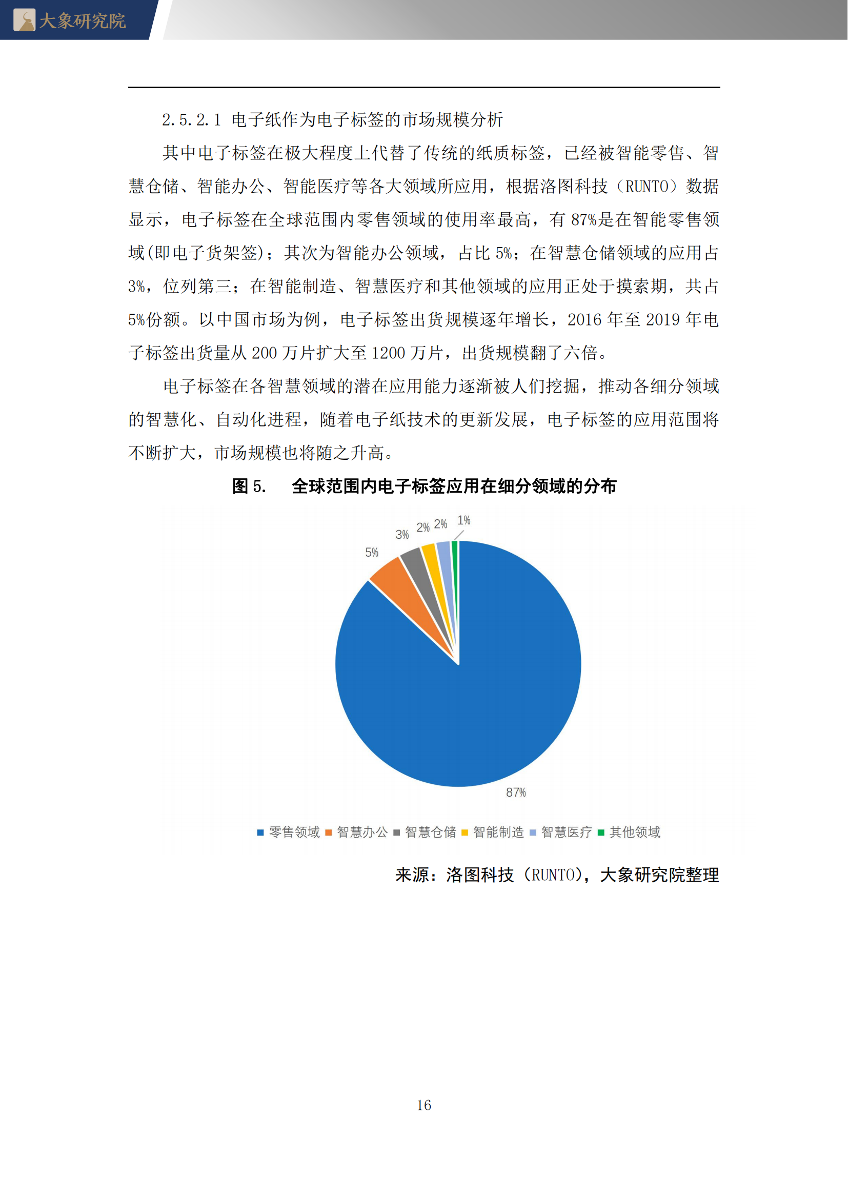 【大象研究院】2022年電子紙行業(yè)概覽