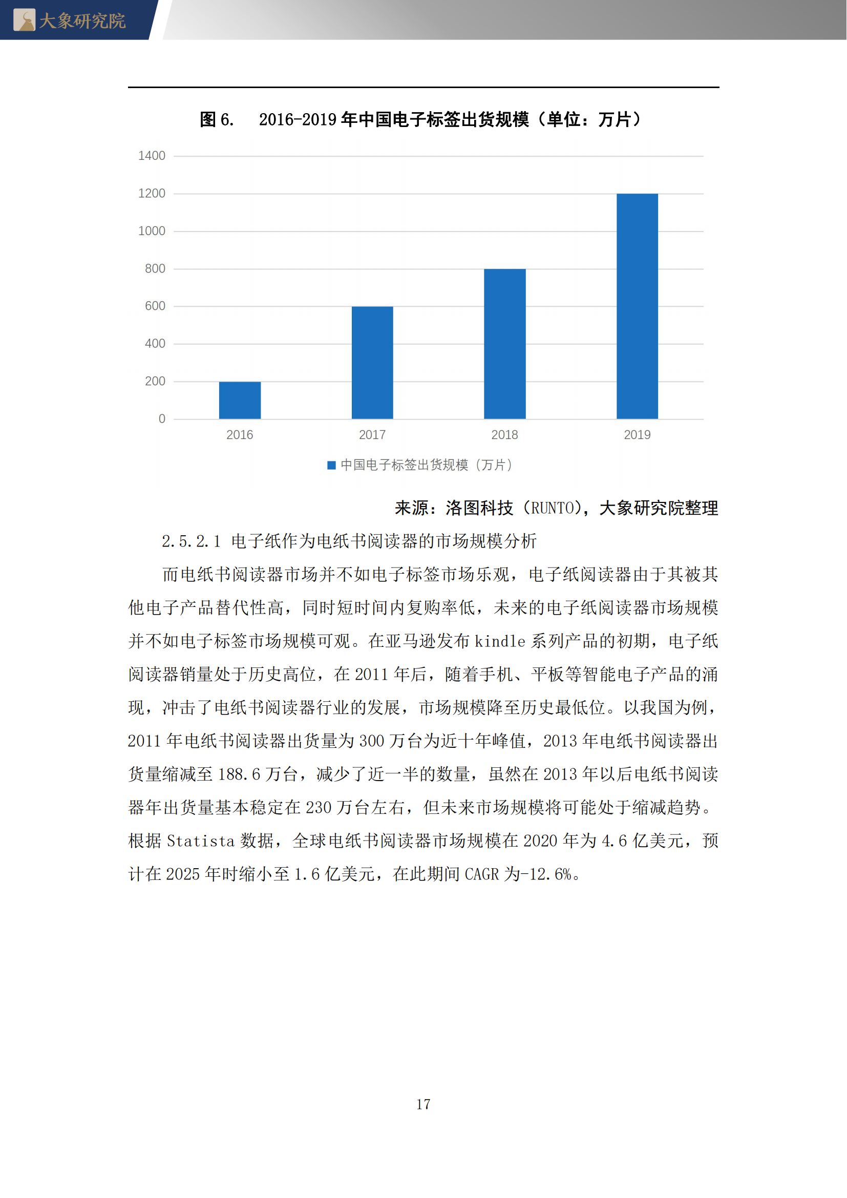 【大象研究院】2022年電子紙行業(yè)概覽