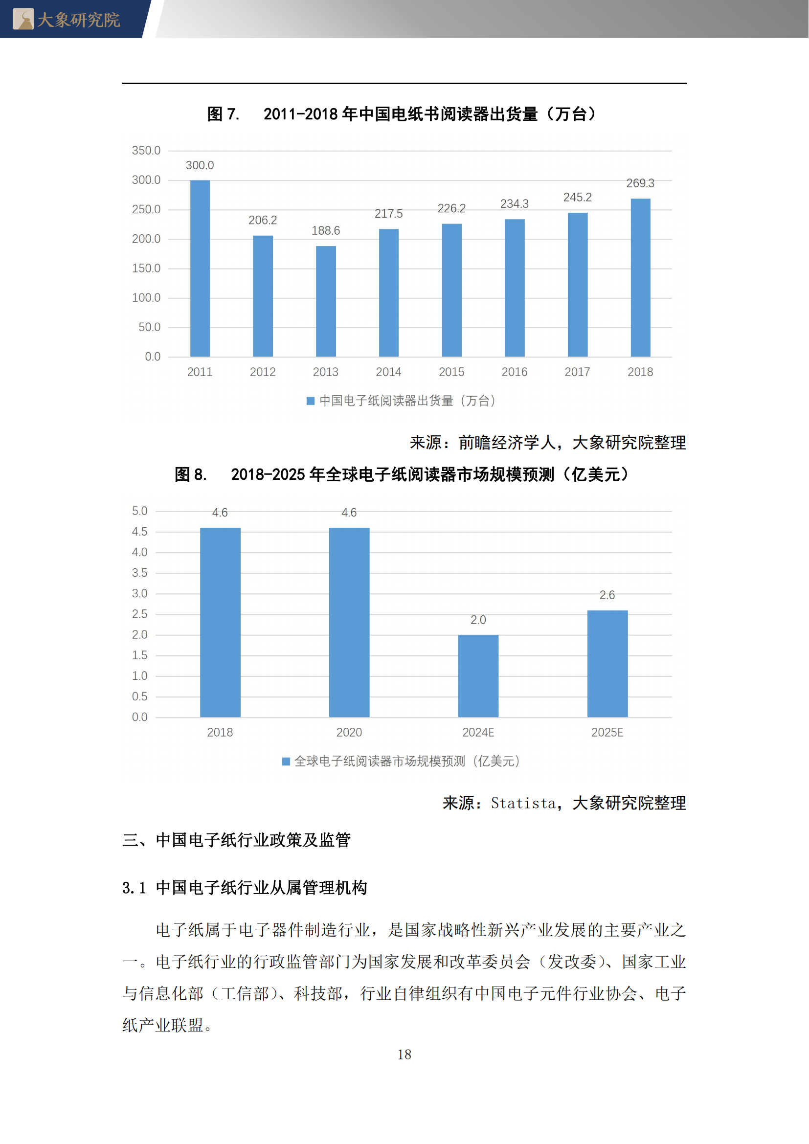 【大象研究院】2022年電子紙行業(yè)概覽