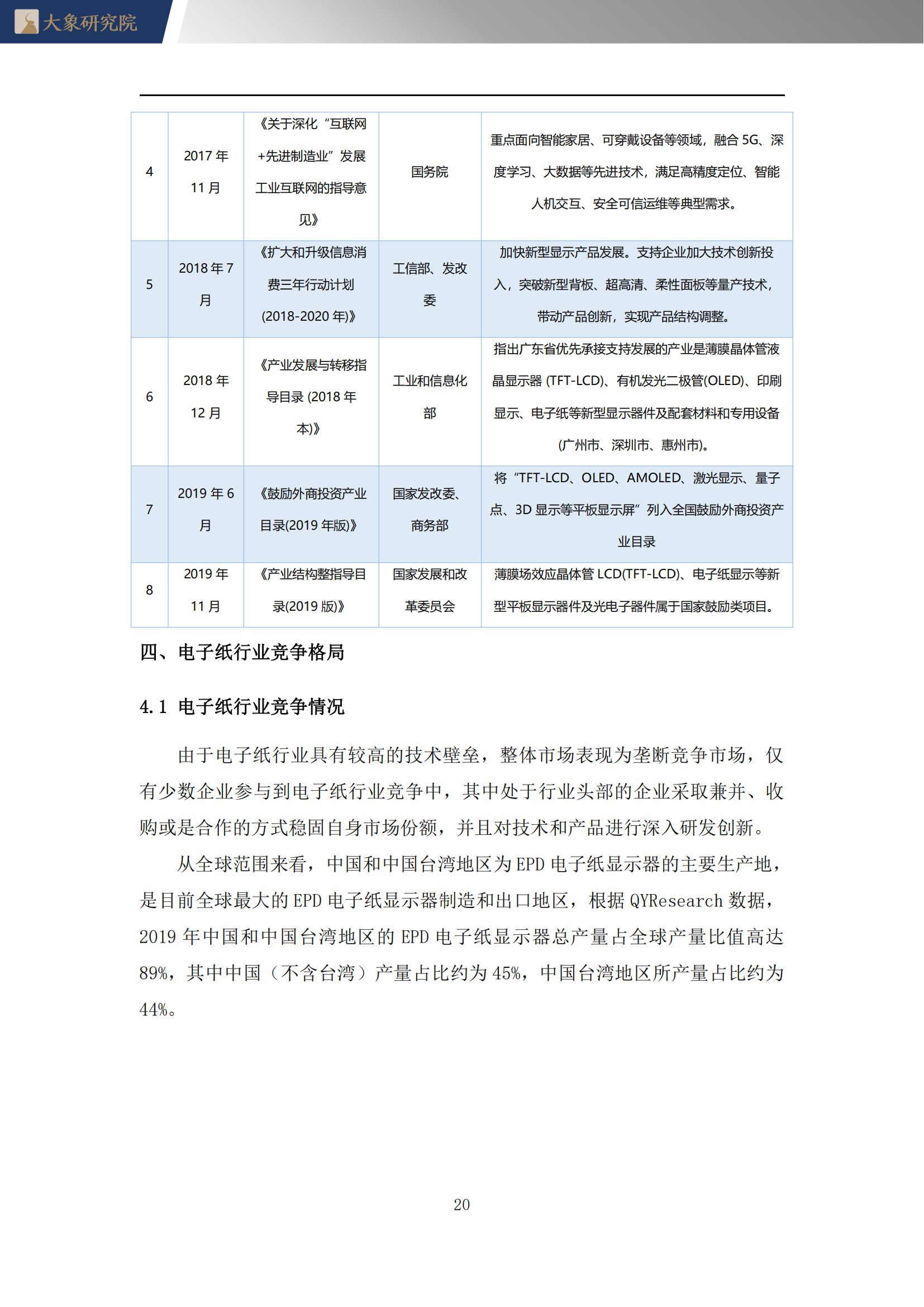 【大象研究院】2022年電子紙行業(yè)概覽