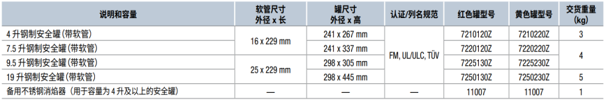 II 型 AccuFlow™ 安全罐
