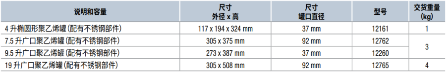 腐蚀性废物罐（自动关闭式）