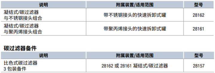 凝结式碳过滤器