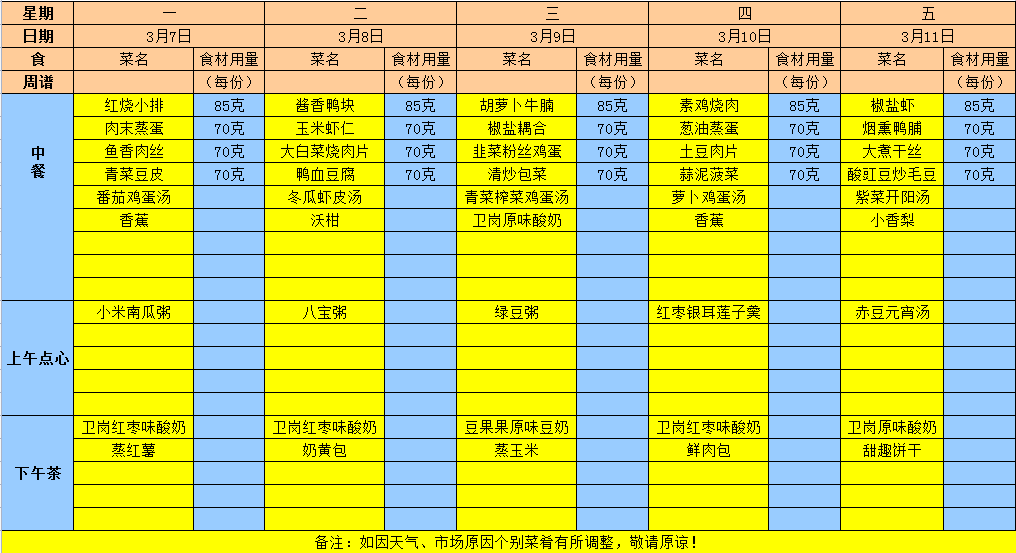 2022年春学期第四周食谱