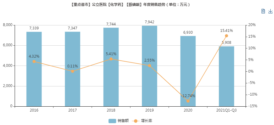 （2022.2.21）最新一致性评价目录到来