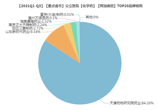 喜讯！2个首仿、首家过评品种诞生