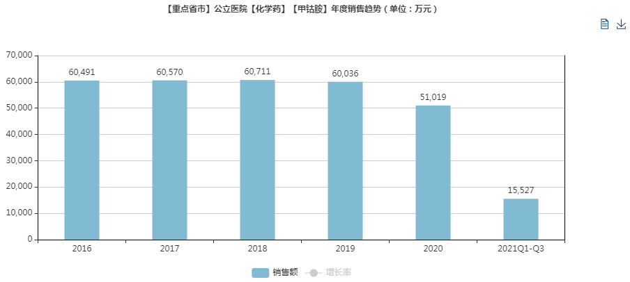 喜讯！2个首仿、首家过评品种诞生