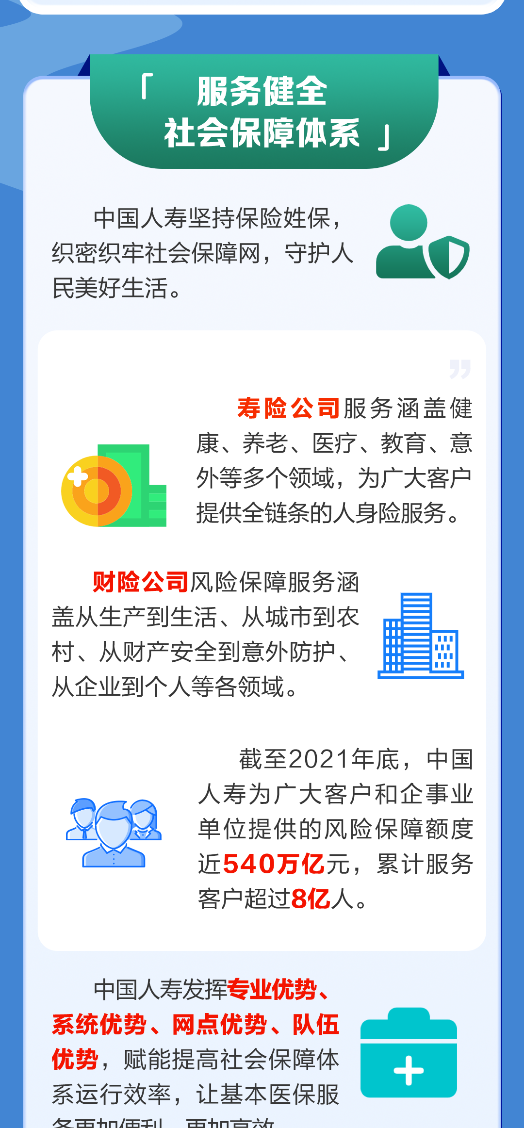 一图纵览｜中国人寿全方位多层次参与社会保障体系建设
