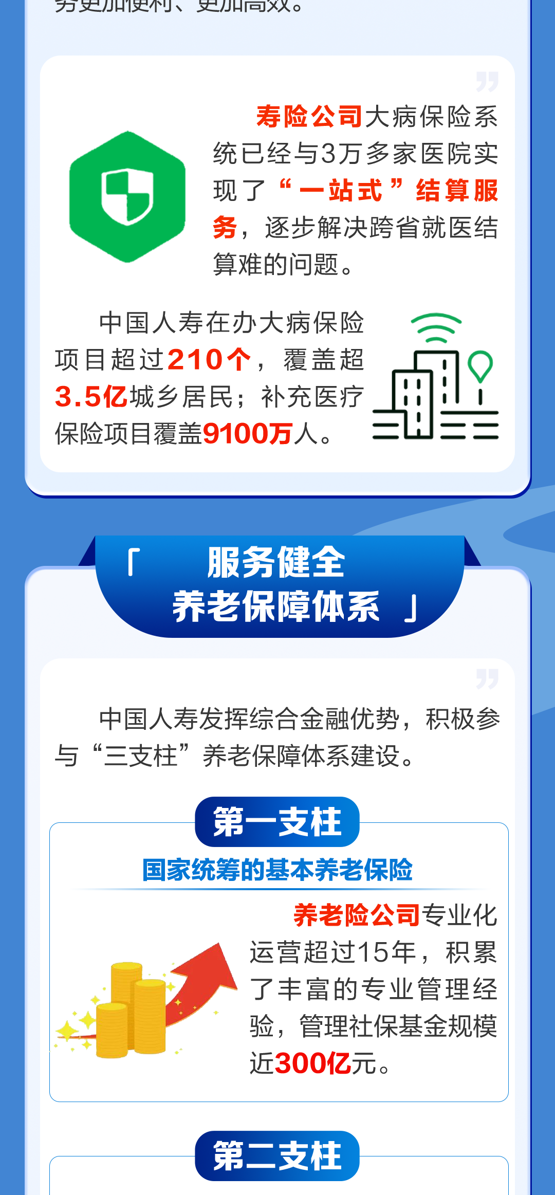 一图纵览｜中国人寿全方位多层次参与社会保障体系建设
