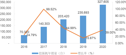 2022年液压行业上下游产业链市场需求规模前景分析及竞争战略全景预测