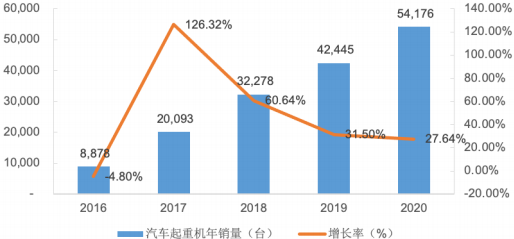2022年液压行业上下游产业链市场需求规模前景分析及竞争战略全景预测