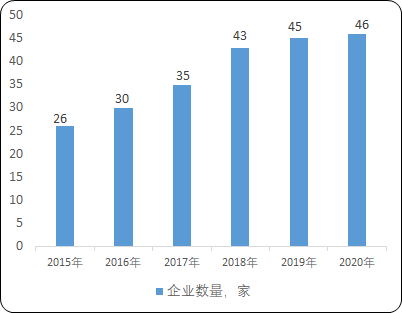 2022年三元前驱体行业重点企业市场规模竞争格局分析及投资建议规划指导可行性研究预测
