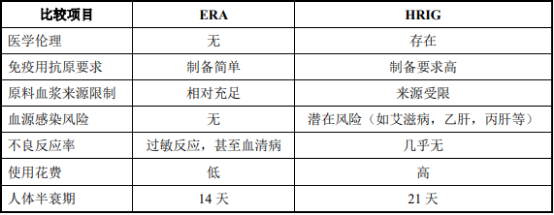 2022年抗狂犬病血清行业重点竞争企业发展战略研究及市场容量分析预测