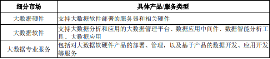 2022年国内外大数据行业重点企业市场竞争规模分析预测及细分应用领域投资战略评估咨询   