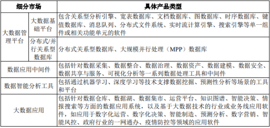2022年国内外大数据行业重点企业市场竞争规模分析预测及细分应用领域投资战略评估咨询   