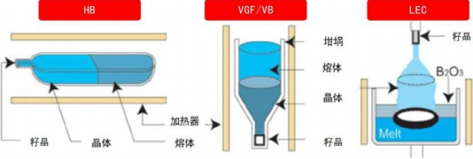 2022年半导体材料行业市场全景监测调研分析预测：供需格局、市场规模分析、销售收入分析、重点企业市场份额占比