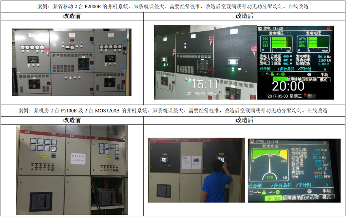 老旧并机系统故障及升级 在线改造方案案例