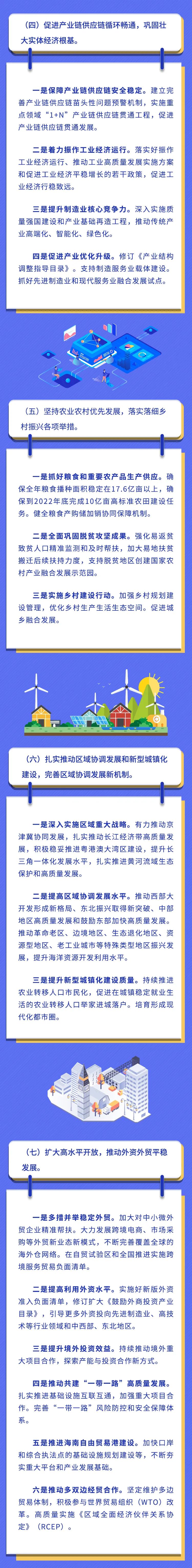 两会 | 一图读懂2022年国民经济和社会发展计划的主要任务
