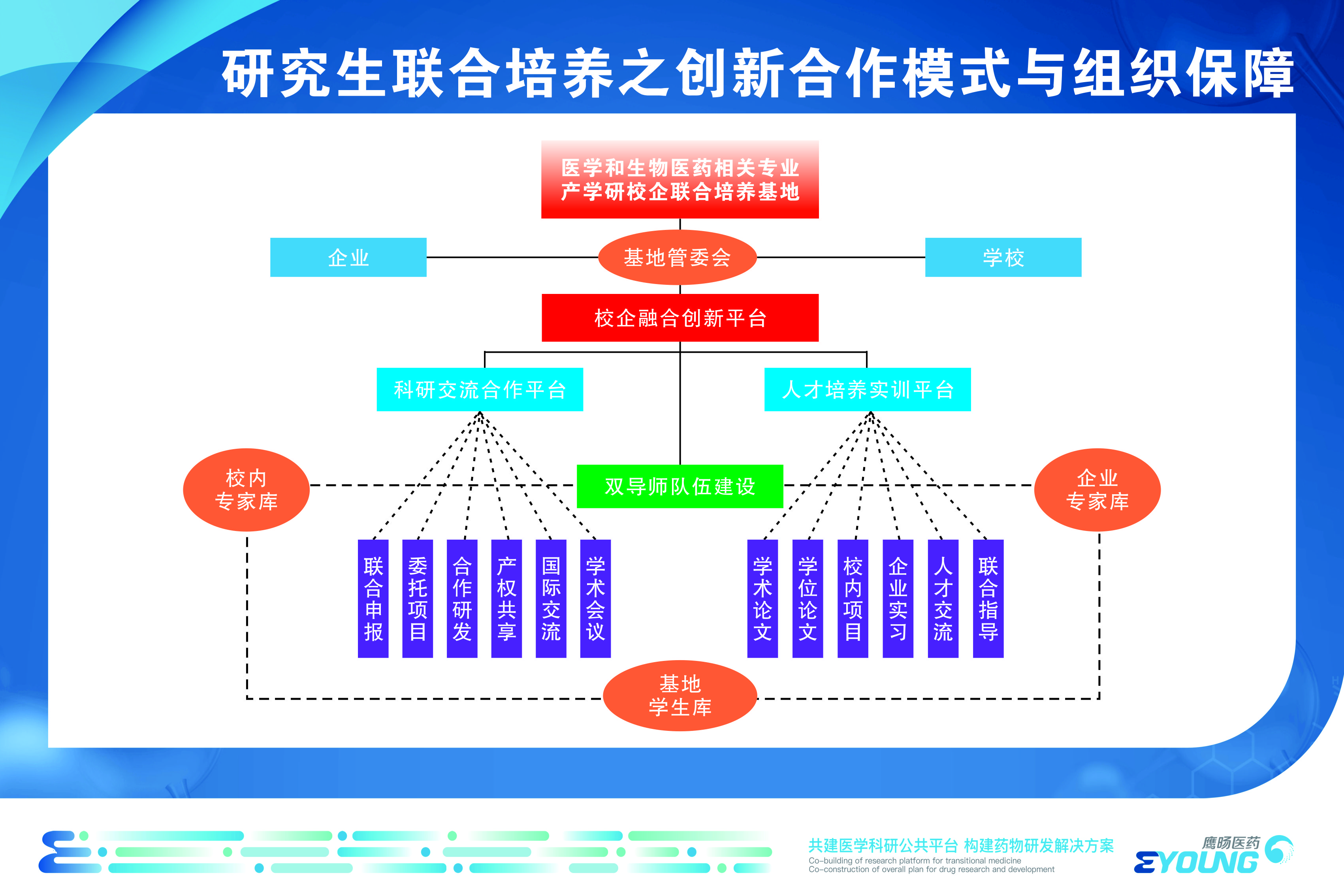 医学人才共培