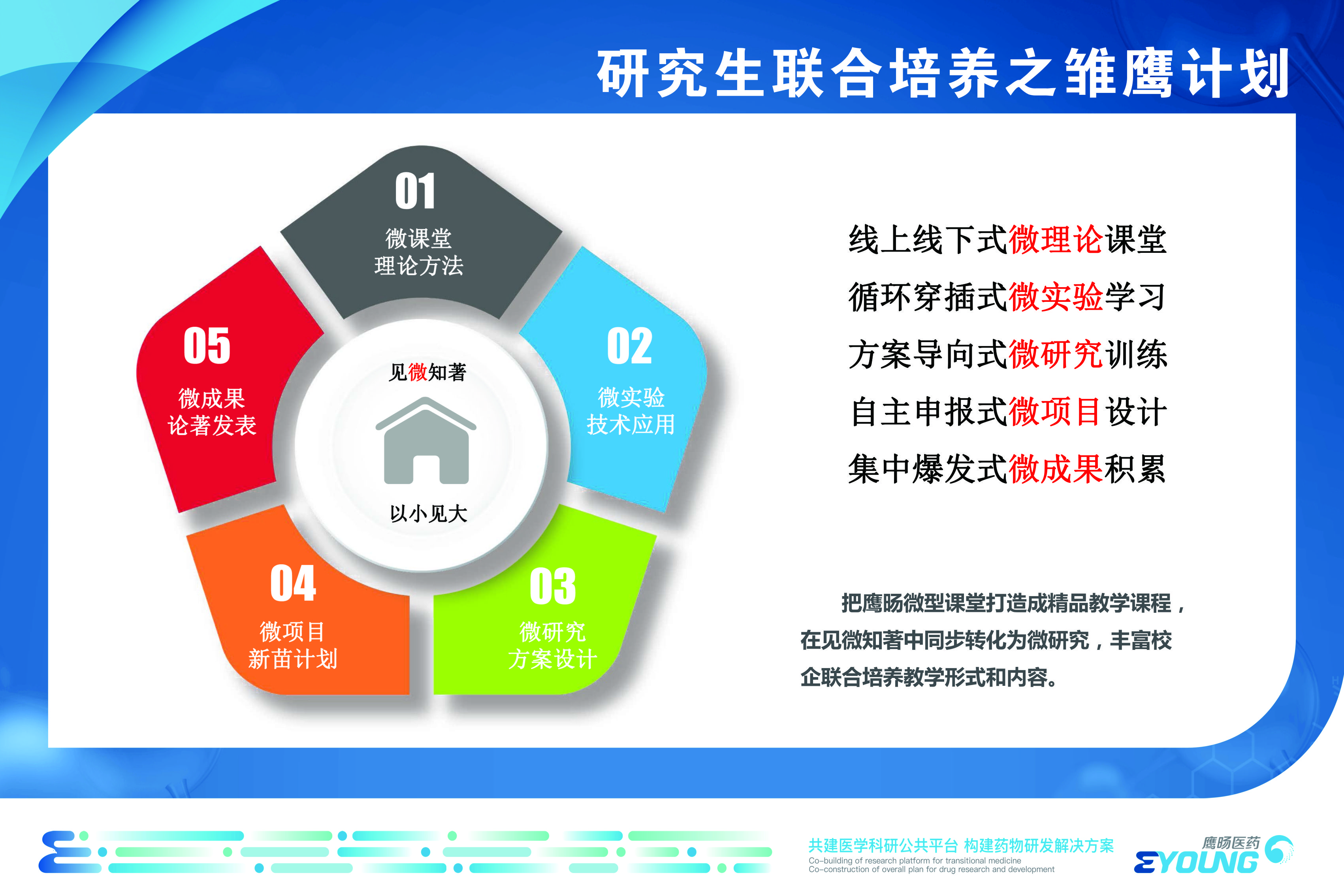 医学人才共培