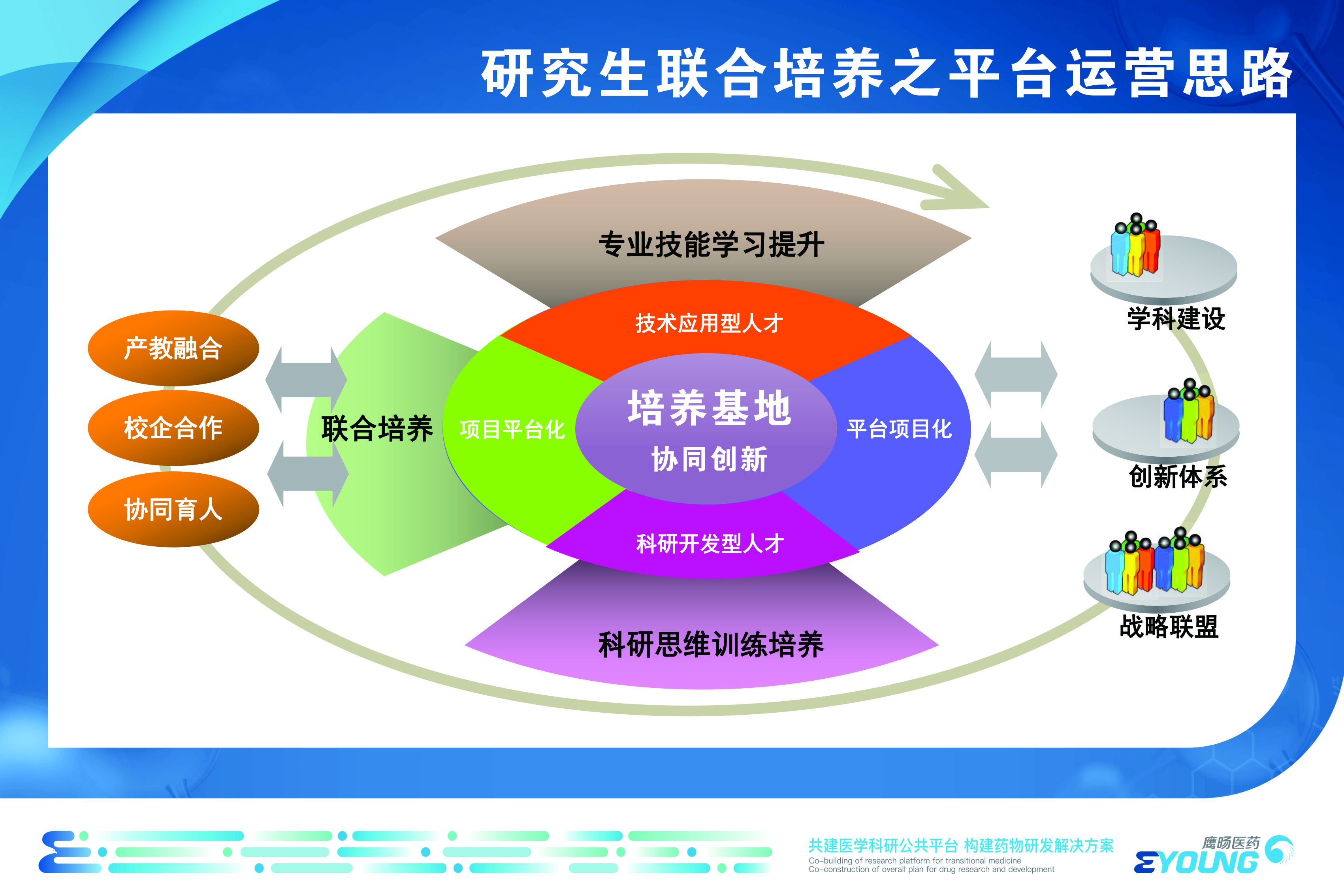 医学人才共培