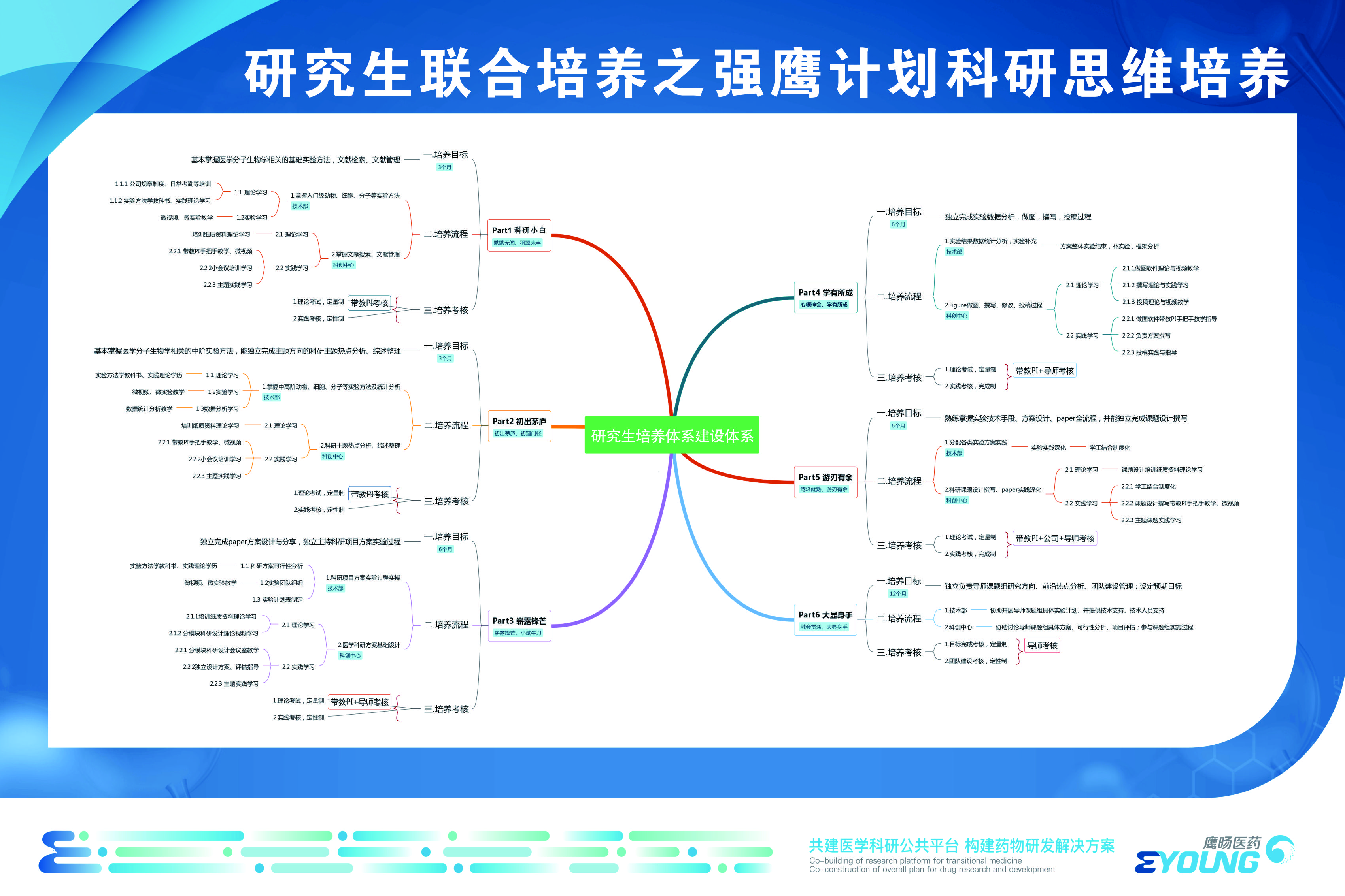 医学人才共培