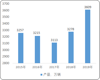 2022年自行车行业市场消费规模增长率分析及供需格局平衡度研究预测