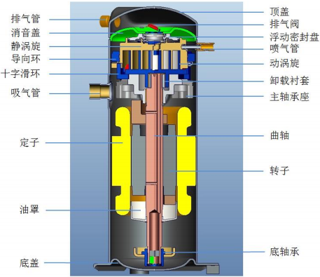 2022年涡旋压缩机行业市场容量分析预测及未来市场发展前景研究预测