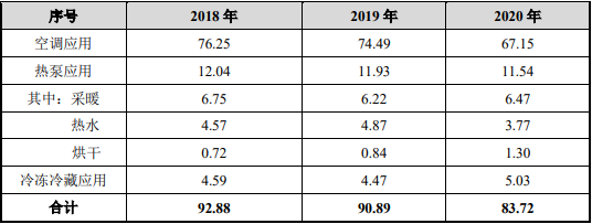 2022年涡旋压缩机行业市场容量分析预测及未来市场发展前景研究预测