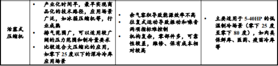 2022年涡旋压缩机行业市场容量分析预测及未来市场发展前景研究预测