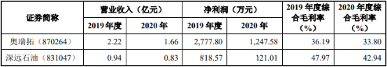 2022年全球及中国石油钻采专用设备行业重点企业竞争格局研究及未来市场规模全景预测