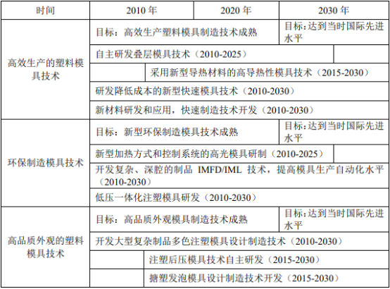 2022年精密结构件行业市场运营规模战略研究及细分应用领域供需格局分析预测