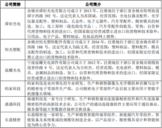 2022年精密结构件行业市场运营规模战略研究及细分应用领域供需格局分析预测